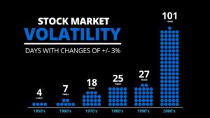 Market Volatility